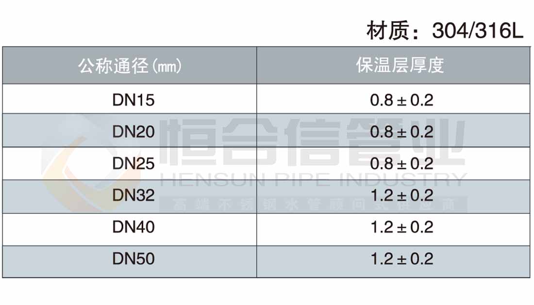 不銹鋼防腐蝕管參數1